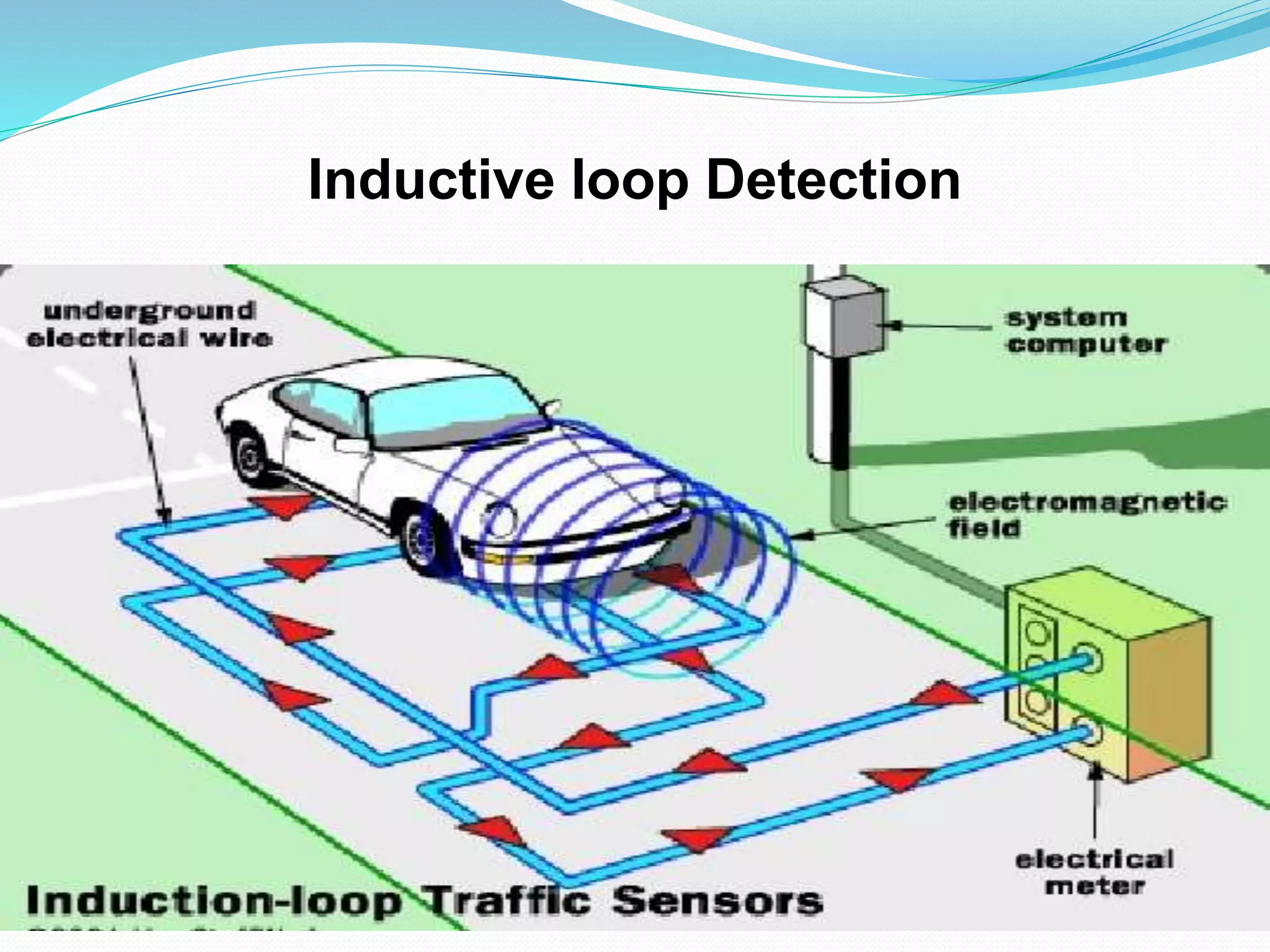 Inductive loop Detection
 