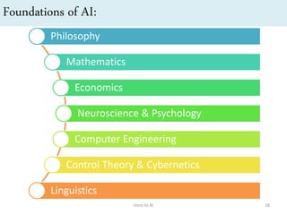 Foundations of AI:
Intro to AI 18
Philosophy
Mathematics
Economics
Neuroscience & Psychology
Computer Engineering
Control Theory & Cybernetics
Linguistics
 