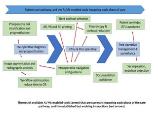 Artificial intelligence in vascular surgery-1.pptx