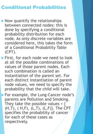 Conditional Probability In Ai Artificial intelligence_ class 12 KATHIR.pptx