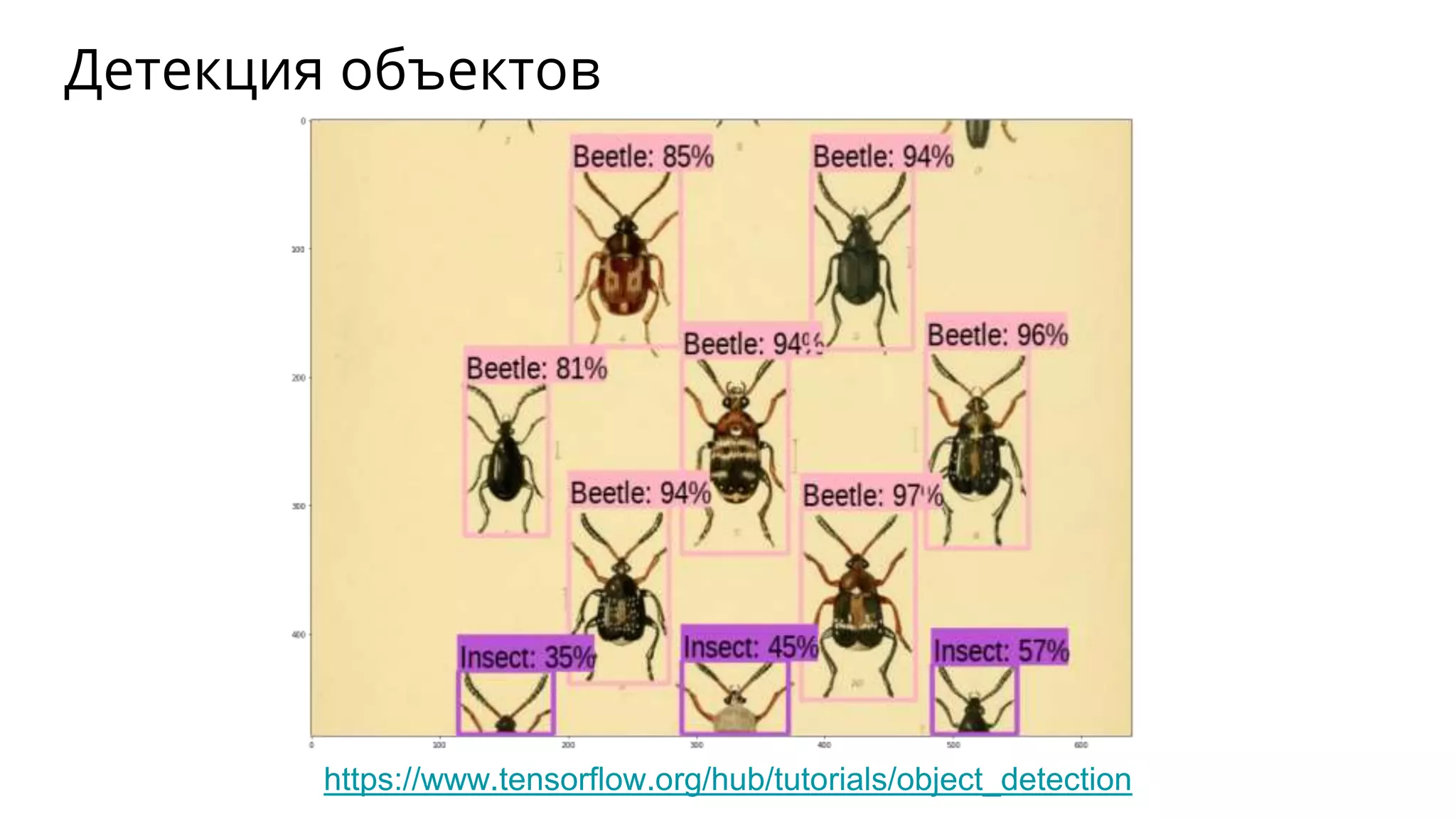 Детекция объектов
https://www.tensorflow.org/hub/tutorials/object_detection
 