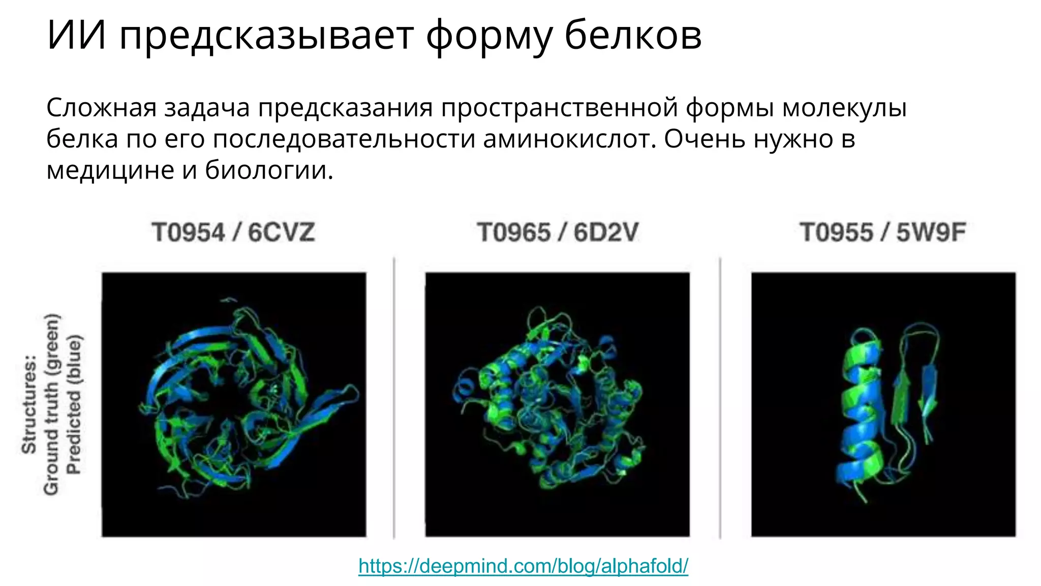 ИИ предсказывает форму белков
https://deepmind.com/blog/alphafold/
Сложная задача предсказания пространственной формы молекулы
белка по его последовательности аминокислот. Очень нужно в
медицине и биологии.
 