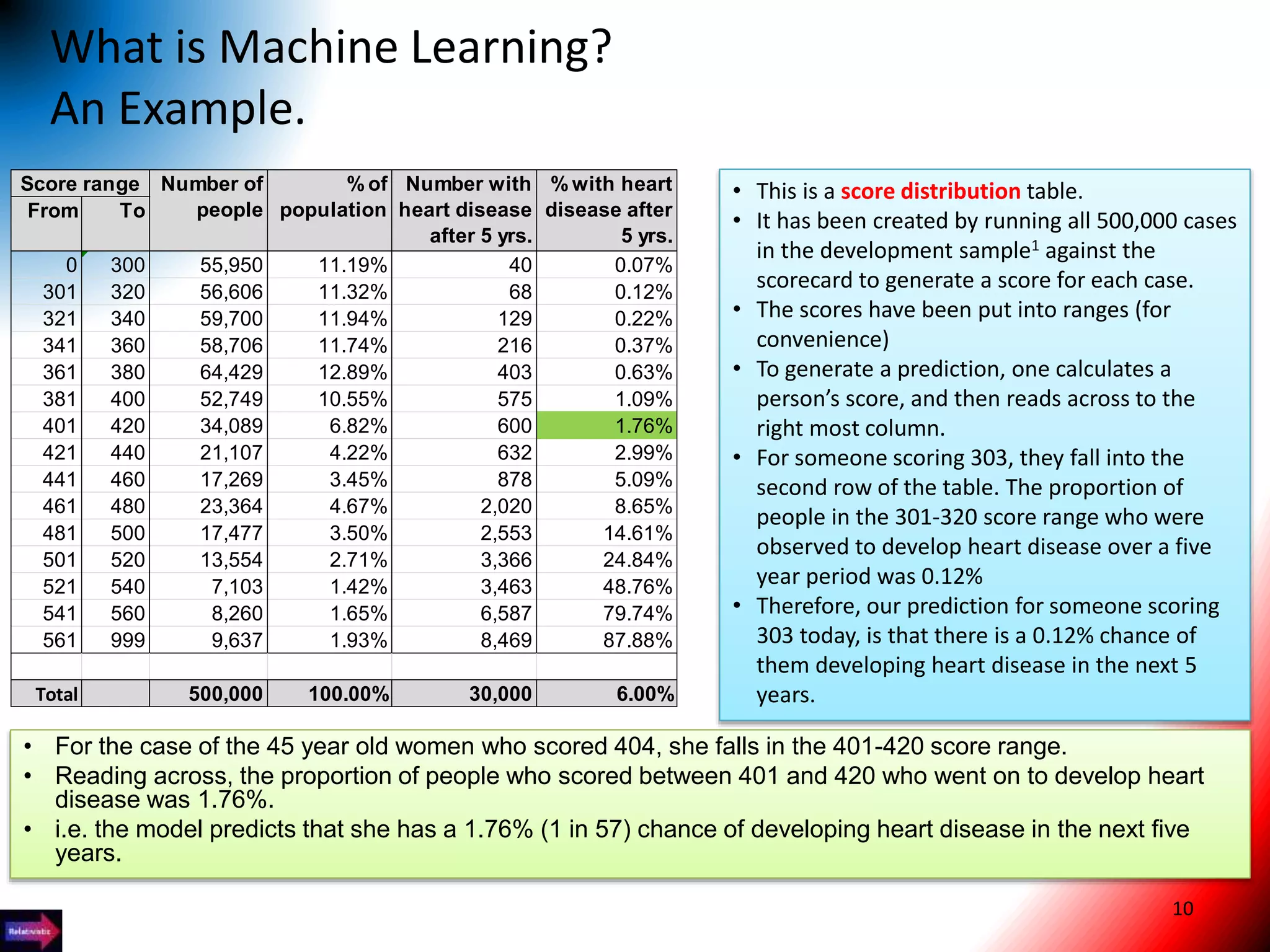 Artificial Intelligence and Machine Learning for business | PPTX ...