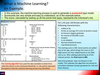 Artificial Intelligence and Machine Learning for business | PPTX
