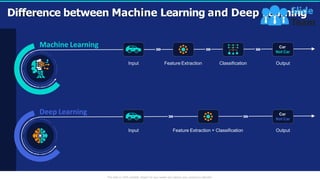artificialintelligencemachinelearningdeeplearningpptpowerpointpresentat ...