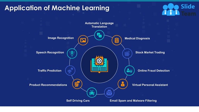 Artificial Intelligence Machine Learning Deep Learning Ppt Powerpoint ...