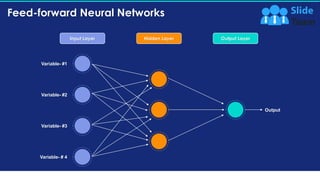 Artificial Intelligence Machine Learning Deep Learning Ppt Powerpoint ...