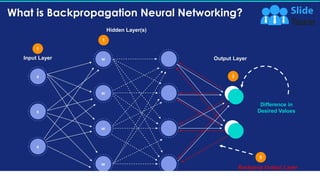 Artificial Intelligence Machine Learning Deep Learning Ppt Powerpoint ...