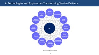 Artificial intelligence & machine learning landscape | PDF