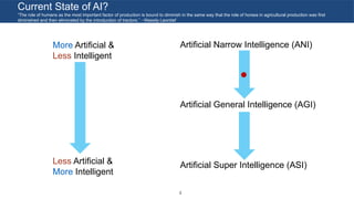 Artificial intelligence & machine learning landscape | PDF