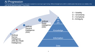 Artificial intelligence & machine learning landscape | PDF
