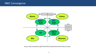 Artificial intelligence & machine learning landscape | PDF