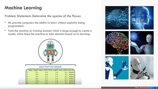 Machine Learning Problem Statement Artificial Intelligence and it's usage explained | PPTX