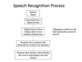 Speech Recognition Process
               Spoken
                Input

          Converted into a
           digital format


         Digital input is then         *Phoneme-symbol or unit
         broken down in (x)            that represents sounds of
        number of phonemes             speech.


     Program then compares the
  phonemes to words in its database


 Program then decides what it thinks
   the word is and displays the best
                choice
 