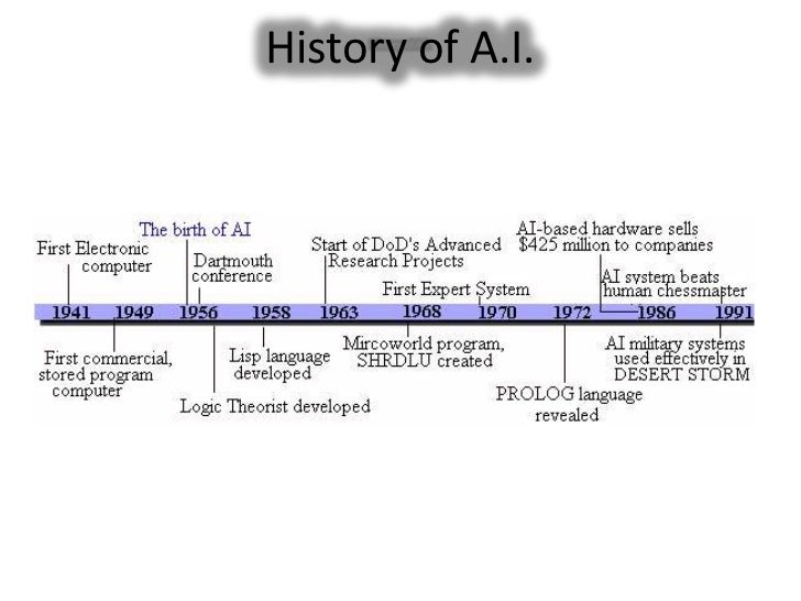 history of ai Description of the stock ai, arlington asset investment corp, from dividend channel. history of ai Description of the stock ai, arlington asset investment corp, from dividend channel.