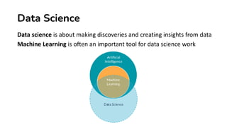 Artificial Intelligence (ML - DL) | PDF