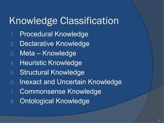 Comprehensive Overview of Knowledge Representation in Artificial ...