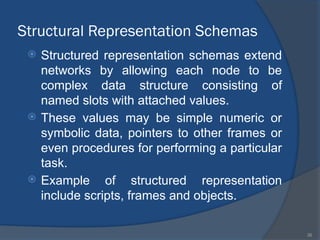 Comprehensive Overview of Knowledge Representation in Artificial ...
