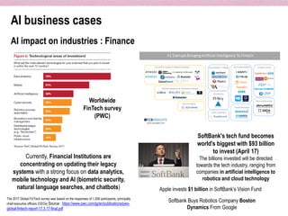 AI impact on industries : Finance
The 2017 Global FinTech survey was based on the responses of 1,308 participants, princip...