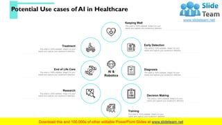 Potential Use cases of AI in Healthcare 26
Keeping Well
This slide is 100% editable. Adapt it to your
needs and capture yo...