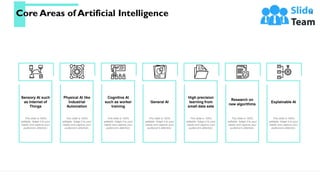 Core Areas of Artificial Intelligence 14
Sensory AI such
as Internet of
Things
This slide is 100%
editable. Adapt it to yo...