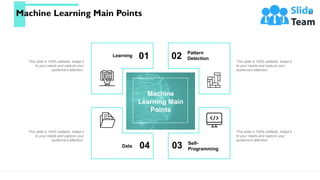 Machine Learning Main Points 23
Machine
Learning Main
Points
Learning 01 Pattern
Detection
02
Data 04 Self-
Programming
03...