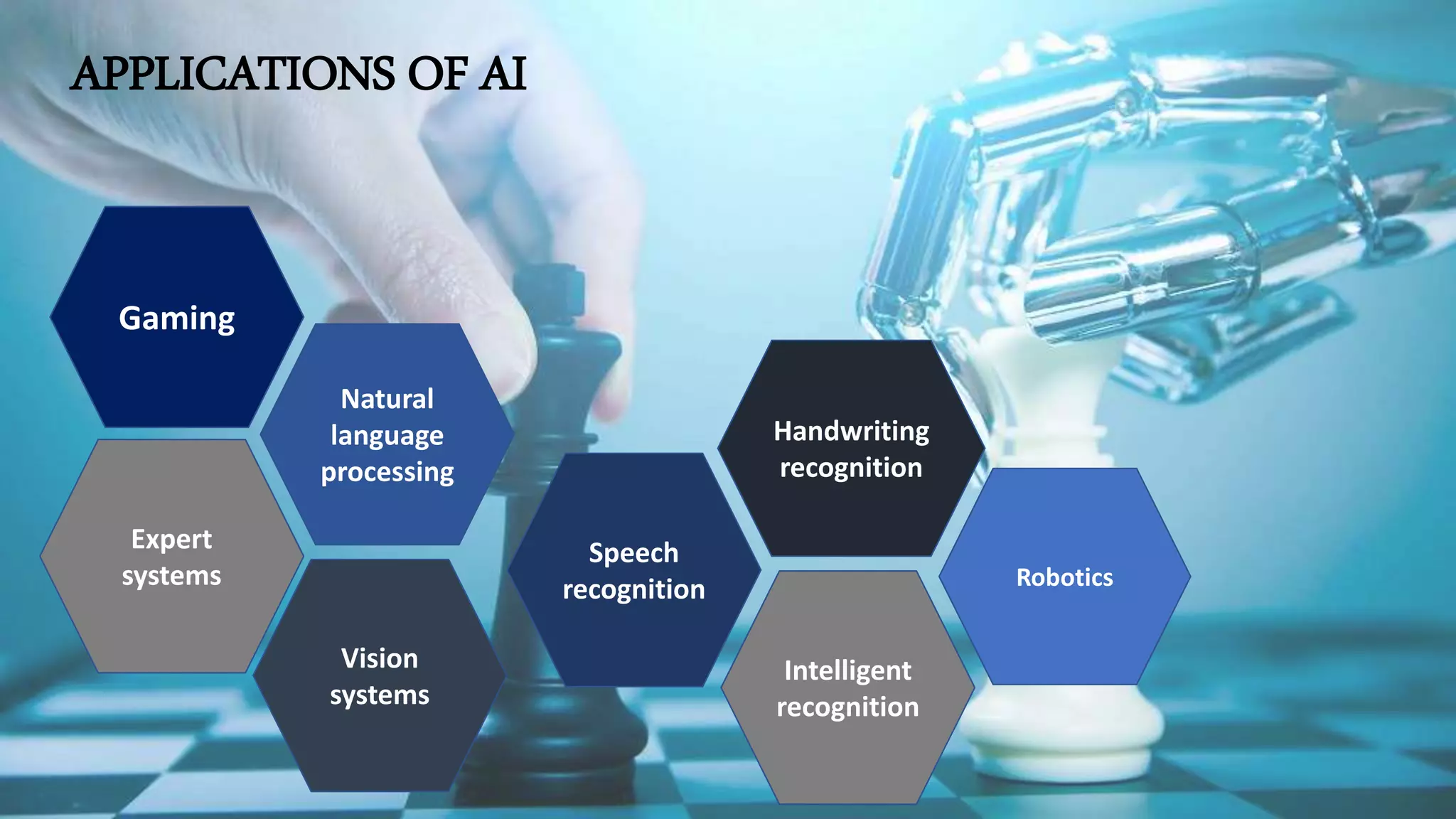 APPLICATIONS OF AI
Gaming
Natural
language
processing
Expert
systems
Vision
systems
Speech
recognition
Intelligent
recognition
Handwriting
recognition
Robotics
 