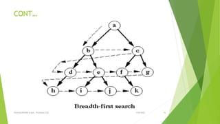 CONT…
9/8/2022
VIJAYALAKSHMI.N Asst. Professor/CSE 56
 