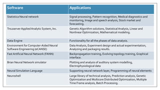 Software Applications
Statistica Neural network Signal processing, Pattern recognition, Medical diagnostics and
monitoring, Image and speech analysis, Stock market and
forecasting.
Tns2server AppliedAnalytic System, Inc. Genetic Algorithm solutions, StatisticalAnalysis, Linear and
Nonlinear Optimization, Mathematical modeling.
Data Engine Functionality for all the phases of data analysis.
Environment for Computer-Aided Neural
Software Engineering (eCANSE)
Data Analysis, Experiment design and actual experimentation,
Analyzing and packaging results.
Fast Artificial Neural Network (FANN) Backpropagation training, Evolving topology training, Graphical
interface.
Brian Neural Network simulator Plotting and analysis of auditory system modelling,
Electrophysiological data
Neural Simulation Language Supporting neural network layer, Programming of neural elements
Neuroshell Large library of technical analysis, Prediction analysis, Genetic
Optimization and Multicore Distributed Optimization, Multiple
Time Frame analysis, Batch Processing.
 