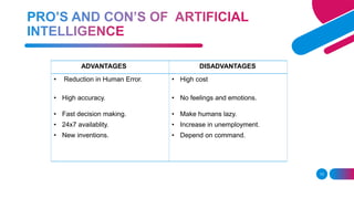 ARTIFICIAL intelligence ppt presentation | PPTX