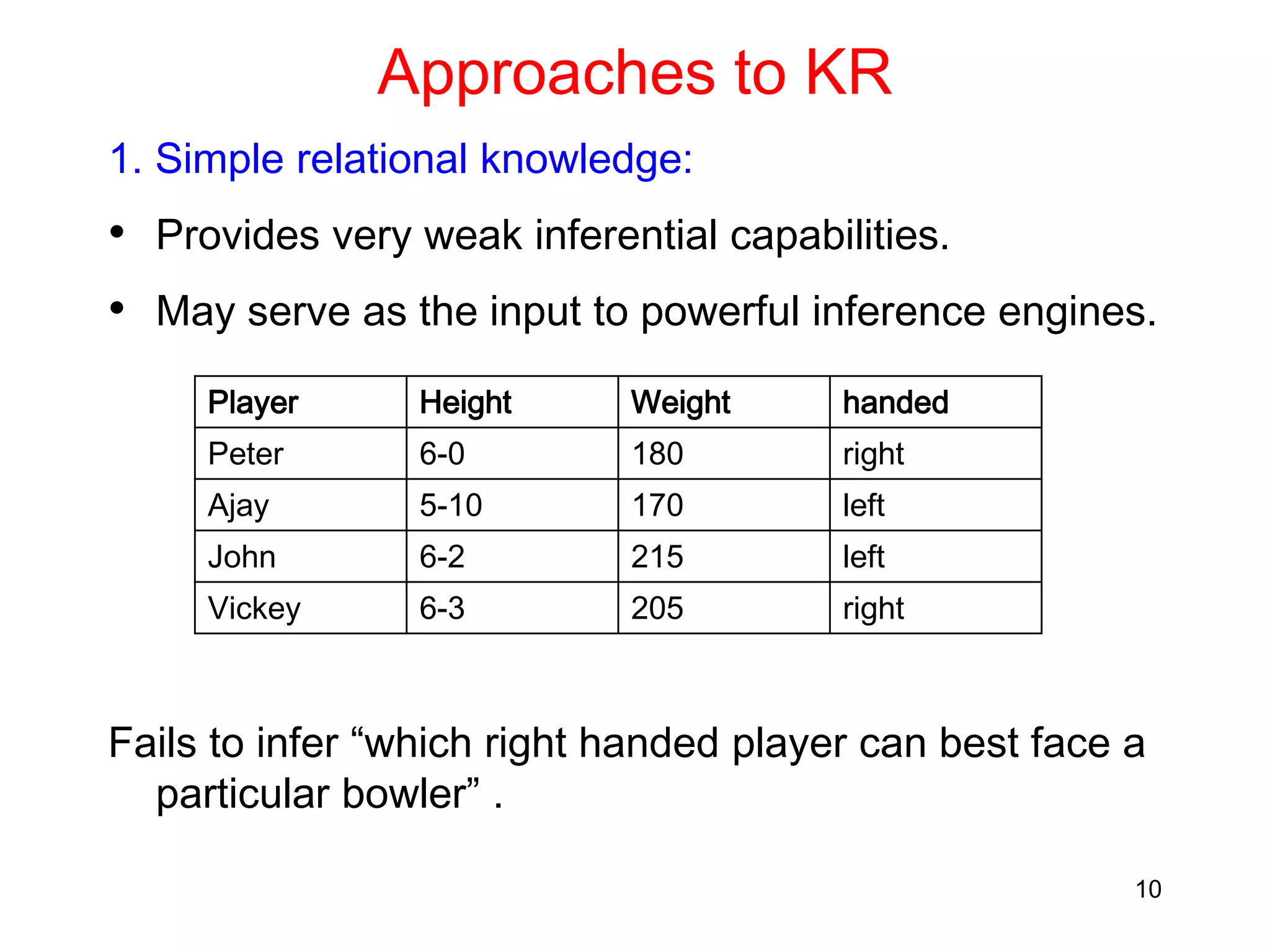 Knowledge representation and Predicate logic | PPTX | Programming ...