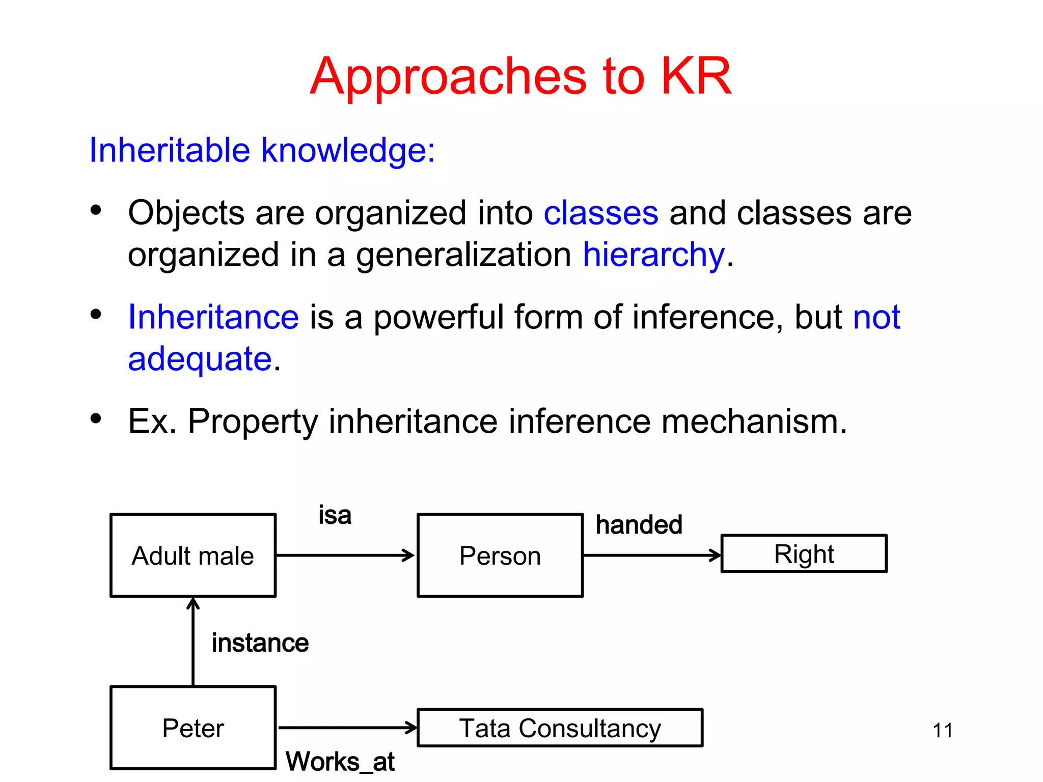 Knowledge representation and Predicate logic | PPTX | Programming ...