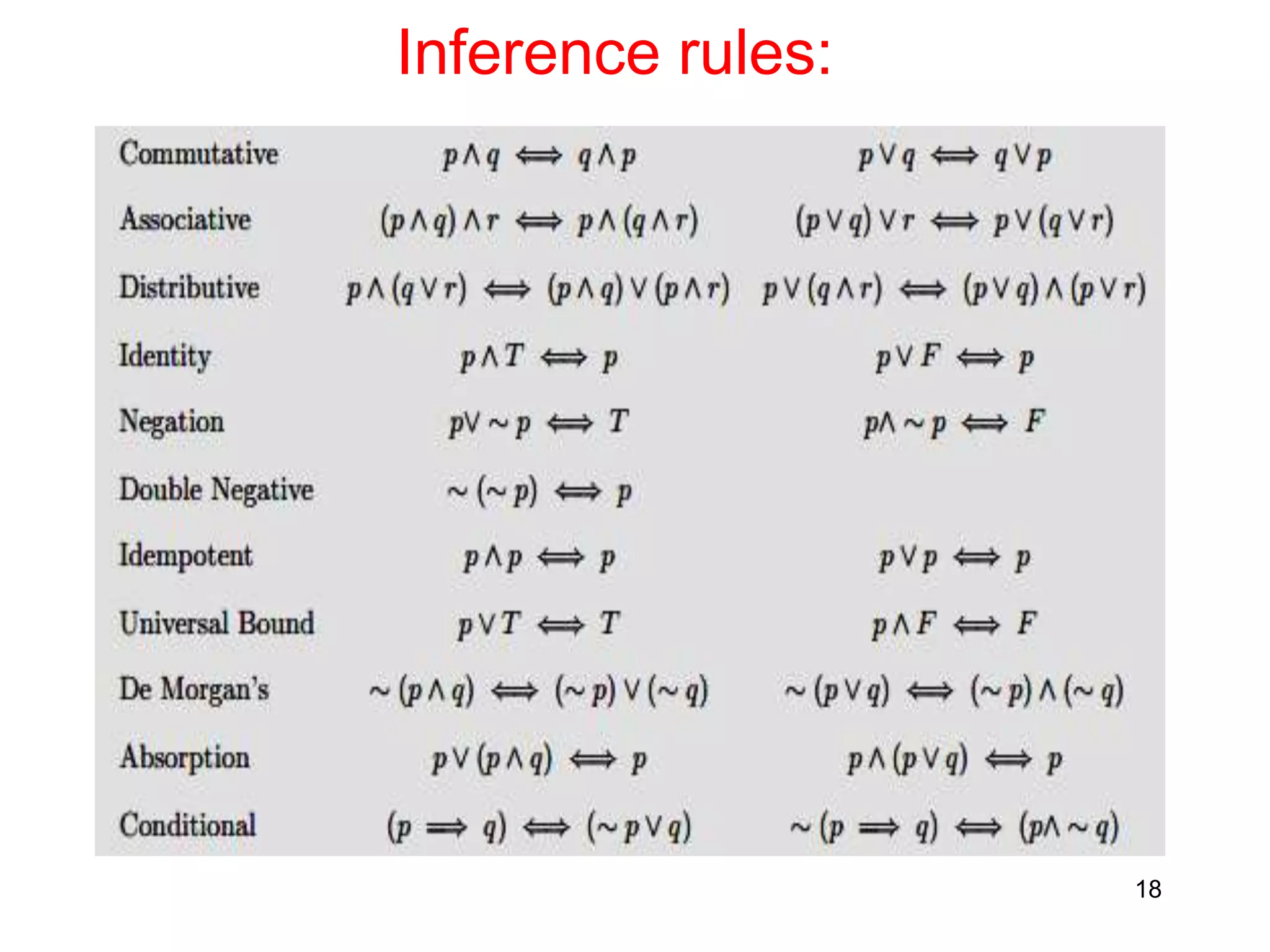 Inference rules:
18
 