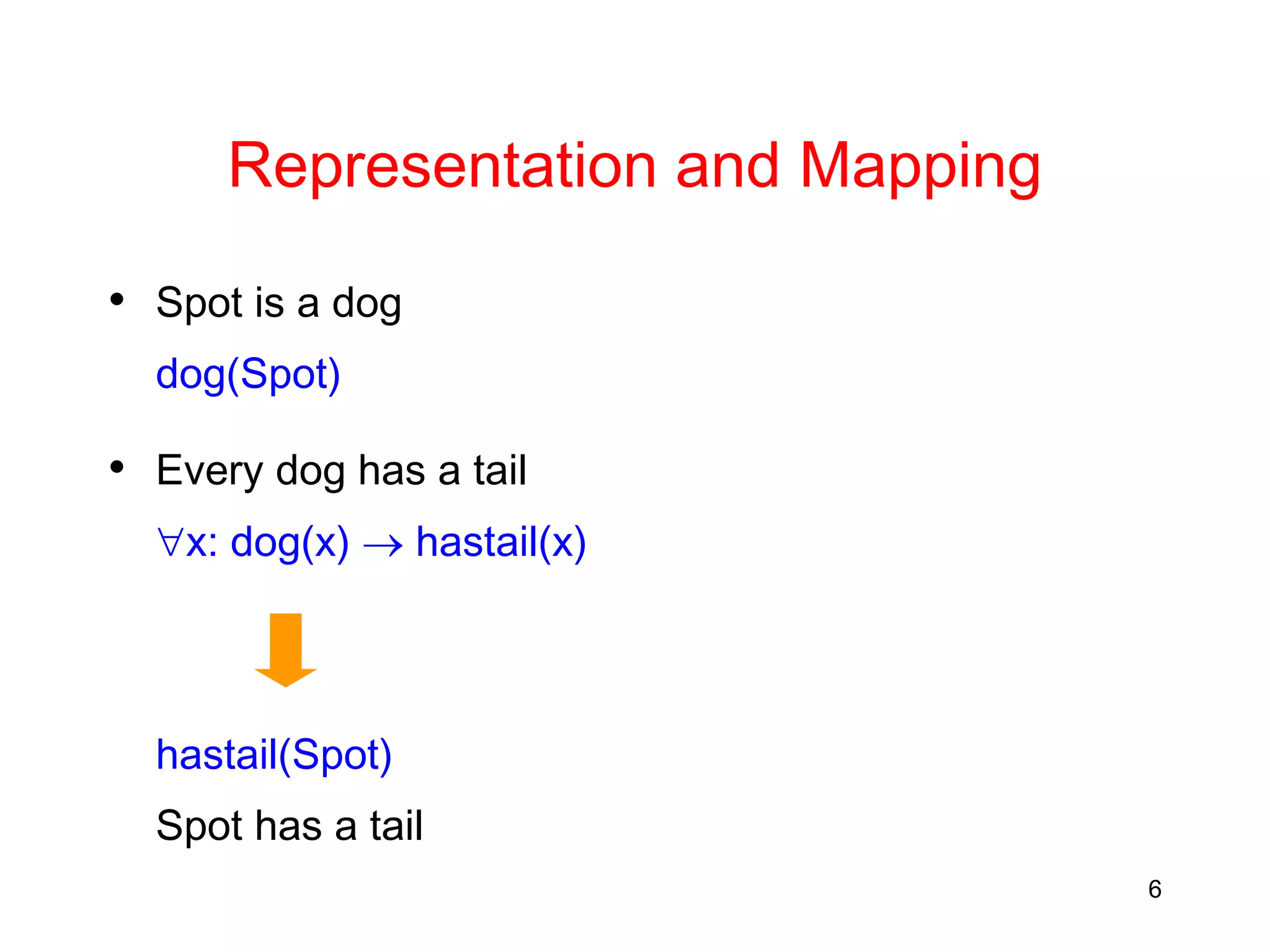 6
Representation and Mapping
• Spot is a dog
dog(Spot)
• Every dog has a tail
x: dog(x)  hastail(x)
hastail(Spot)
Spot has a tail
 