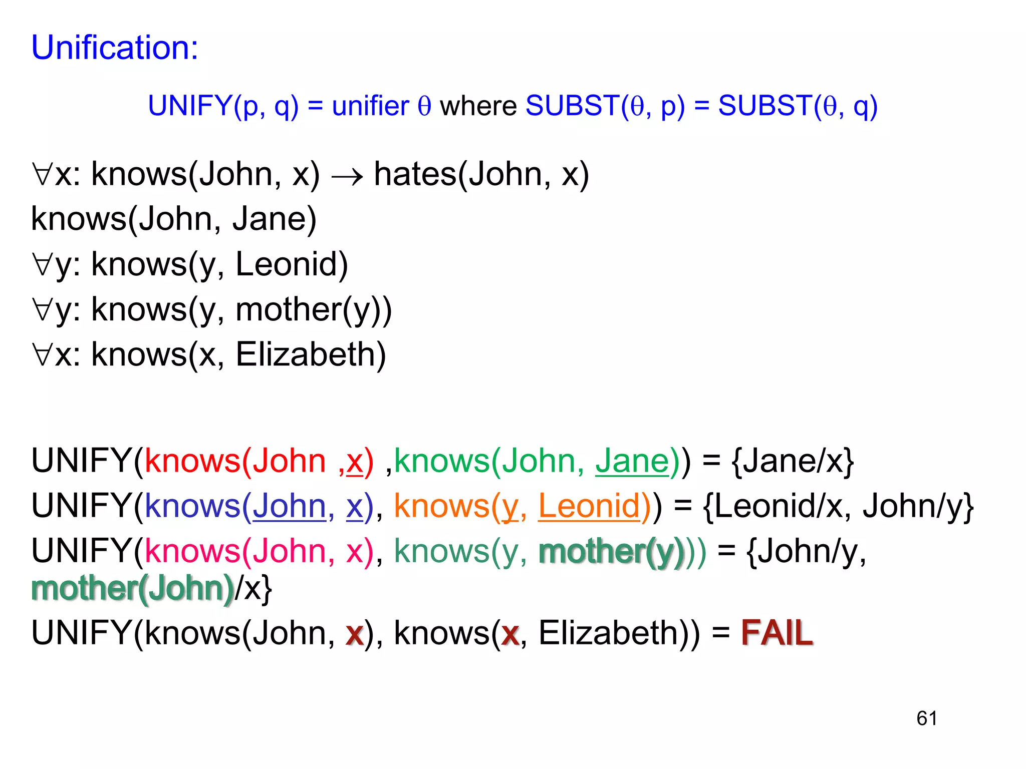 61
Unification:
UNIFY(p, q) = unifier  where SUBST(, p) = SUBST(, q)
x: knows(John, x)  hates(John, x)
knows(John, Jane)
y: knows(y, Leonid)
y: knows(y, mother(y))
x: knows(x, Elizabeth)
UNIFY(knows(John ,x) ,knows(John, Jane)) = {Jane/x}
UNIFY(knows(John, x), knows(y, Leonid)) = {Leonid/x, John/y}
UNIFY(knows(John, x), knows(y, mother(y))) = {John/y,
mother(John)/x}
UNIFY(knows(John, x), knows(x, Elizabeth)) = FAIL
 