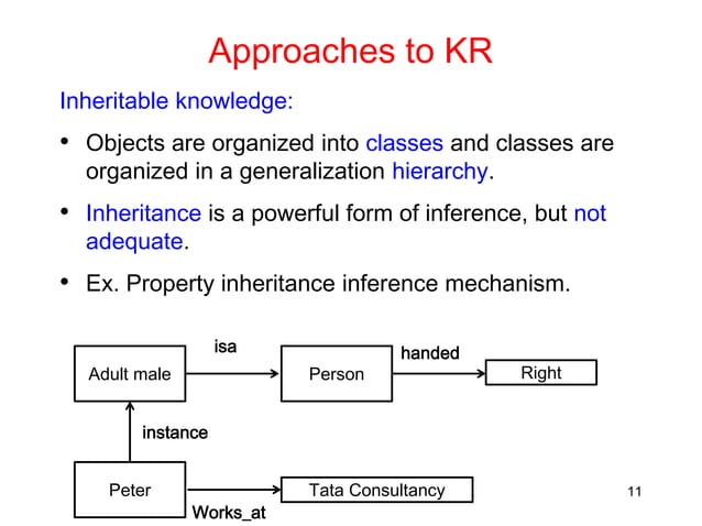 Knowledge representation and Predicate logic | PPTX | Programming ...