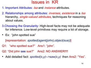 14
Issues in KR
1. Important Attributes: Isa and instance attributes.
2. Relationships among attributes: inverses, existence in a Isa
hierarchy, single-valued attributes, techniques for reasoning
about values.
3.Choosing the Granularity: High-level facts may not be adequate
for inference. Low-level primitives may require a lot of storage.
• Ex: “john spotted sue”
[representation: spotted(agent(john),object(sue))]
Q1: “who spotted sue?” Ans1: “john”.
Q2: “Did john see sue?” Ans2: NO ANSWER!!!!
• Add detailed fact: spotted(x,y)-->saw(x,y) then Ans2: “Yes”.
 