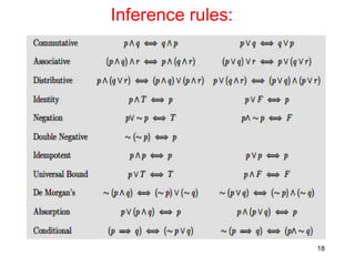 Inference rules:
18
 