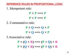 INFERENCE RULES IN PROPOSITIONAL LOGIC
1. Idempotent rule:
P ˄ P ==> P
P ˅ P ==> P
2. Commutative rule:
P ˄ Q ==> Q ˄ P
P ˅ Q ==> Q ˅ P
3.Associative rule:
P ˄ (Q ˄ R) ==> (P ˄ Q) ˄ R
P ˅ (Q ˅ R) ==> (P ˅ Q) ˅ R
20
 