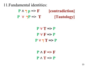 11.Fundamental identities:
P ˄ ‫ך‬ p => F [contradiction]
P ˅ ‫ך‬P => T [Tautology]
P ˅ T => P
P ˅ F => P
P ˅ ‫ך‬ T => P
P ˄ F => F
P ˄ T => P
23
 
