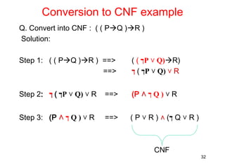 Conversion to CNF example
Q. Convert into CNF : ( ( PQ )R )
Solution:
Step 1: ( ( PQ )R ) ==> ( ( ‫ך‬P ˅ Q)R)
==> ‫ך‬ ( ‫ך‬P ˅ Q) ˅ R
Step 2: ‫ך‬ ( ‫ך‬P ˅ Q) ˅ R ==> (P ˄ ‫ך‬ Q ) ˅ R
Step 3: (P ˄ ‫ך‬ Q ) ˅ R ==> ( P ˅ R ) ˄ (‫ך‬ Q ˅ R )
CNF
32
 