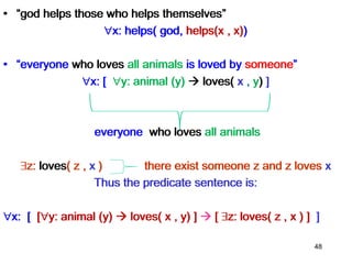 • “god helps those who helps themselves”
x: helps( god, helps(x , x))
• “everyone who loves all animals is loved by someone”
x: [ y: animal (y)  loves( x , y) ]
everyone who loves all animals
z: loves( z , x ) there exist someone z and z loves x
Thus the predicate sentence is:
x: [ [y: animal (y)  loves( x , y) ]  [ z: loves( z , x ) ] ]
48
• “god helps those who helps themselves”
x: helps( god, helps(x , x))
• “everyone who loves all animals is loved by someone”
x: [ y: animal (y)  loves( x , y) ]
everyone who loves all animals
z: loves( z , x ) there exist someone z and z loves x
Thus the predicate sentence is:
x: [ [y: animal (y)  loves( x , y) ]  [ z: loves( z , x ) ] ]
• “god helps those who helps themselves”
x: helps( god, helps(x , x))
• “everyone who loves all animals is loved by someone”
x: [ y: animal (y)  loves( x , y) ]
everyone who loves all animals
z: loves( z , x ) there exist someone z and z loves x
Thus the predicate sentence is:
x: [ [y: animal (y)  loves( x , y) ]  [ z: loves( z , x ) ] ]
 