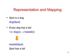 6
Representation and Mapping
• Spot is a dog
dog(Spot)
• Every dog has a tail
x: dog(x)  hastail(x)
hastail(Spot)
Spot has a tail
 