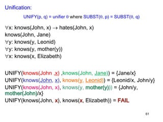 61
Unification:
UNIFY(p, q) = unifier  where SUBST(, p) = SUBST(, q)
x: knows(John, x)  hates(John, x)
knows(John, Jane)
y: knows(y, Leonid)
y: knows(y, mother(y))
x: knows(x, Elizabeth)
UNIFY(knows(John ,x) ,knows(John, Jane)) = {Jane/x}
UNIFY(knows(John, x), knows(y, Leonid)) = {Leonid/x, John/y}
UNIFY(knows(John, x), knows(y, mother(y))) = {John/y,
mother(John)/x}
UNIFY(knows(John, x), knows(x, Elizabeth)) = FAIL
 