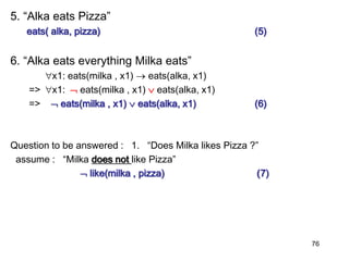 5. “Alka eats Pizza”
eats( alka, pizza) (5)
6. “Alka eats everything Milka eats”
x1: eats(milka , x1)  eats(alka, x1)
=> x1:  eats(milka , x1)  eats(alka, x1)
=>  eats(milka , x1)  eats(alka, x1) (6)
Question to be answered : 1. “Does Milka likes Pizza ?”
assume : “Milka does not like Pizza”
 like(milka , pizza) (7)
76
 