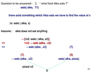 Question to be answered : 2. “ what food Alka eats ?”
eats( alka, ??)
there exist something which Alka eats we have to find the value of x
x: eats ( alka, x)
Assume : alka does not eat anything
 [x2: eats ( alka, x2)]
=> x2:  eats (alka , x2)
=>  eats (alka , x2) (7)
(7) (5)
 eats (alka , x2) eats( alka, pizza)
pizza/ x2
E
78
 