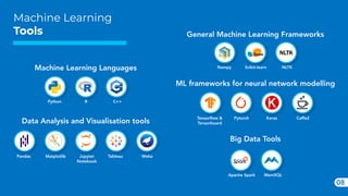An overview of Artificial intelligence | PDF