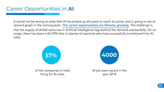 20
Career Opportunities in AI
It would not be wrong to state that AI has picked up the pace to reach its prime, and is goi...