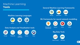 08
Machine Learning
Tools General Machine Learning Frameworks
ML frameworks for neural network modelling
Big Data Tools
Te...