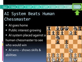 AI Military Systems UsedEffectively in DESERT STORMUsed in missile systems, heads-up-displays, etc.AI truly putto the test